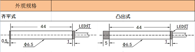 M6接近開關(guān) 光桿接近開關(guān) 傳感器CAD